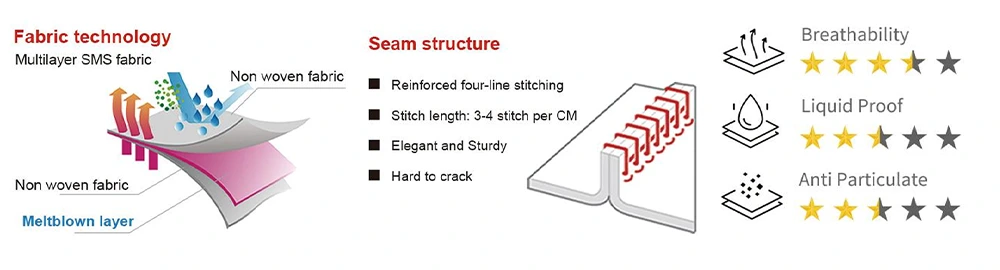 Description