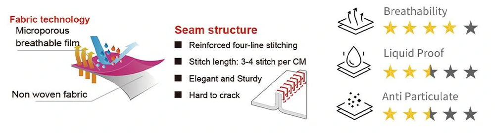 Description