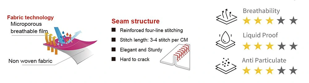 Description