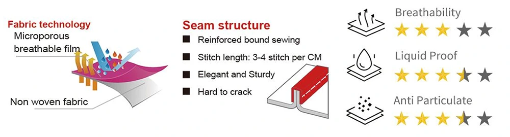 Description