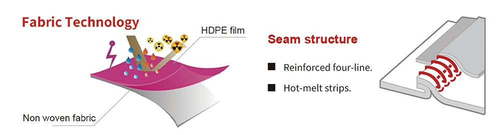 Description