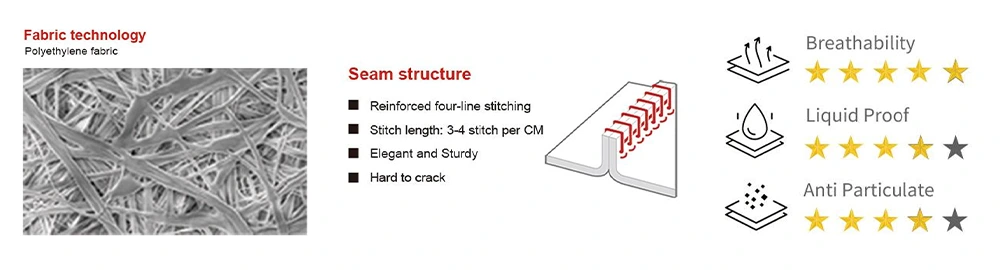 Description